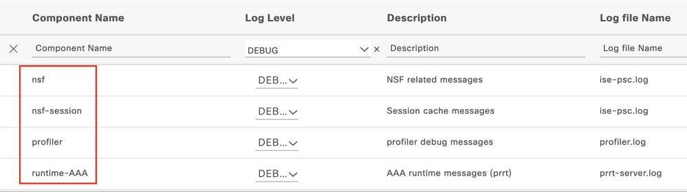 Components to Debug for Troubleshoot