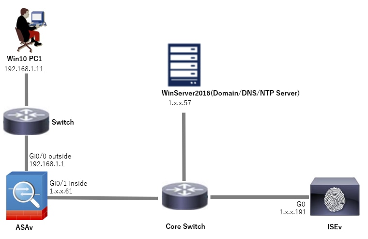 Diagrama de Rede