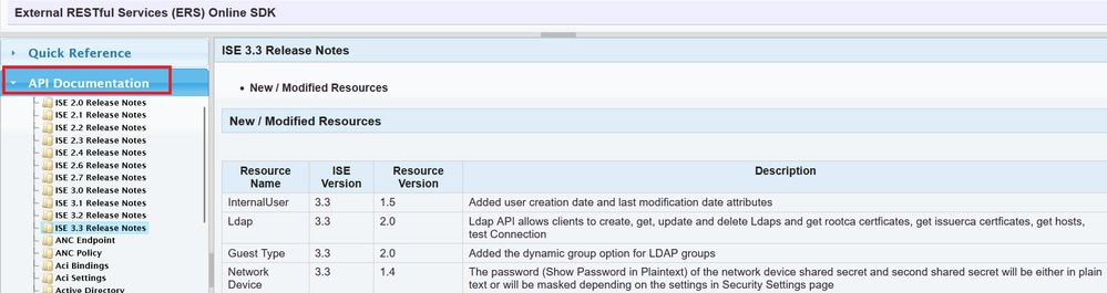 Documentación de API