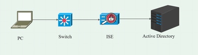 diagrama de la red