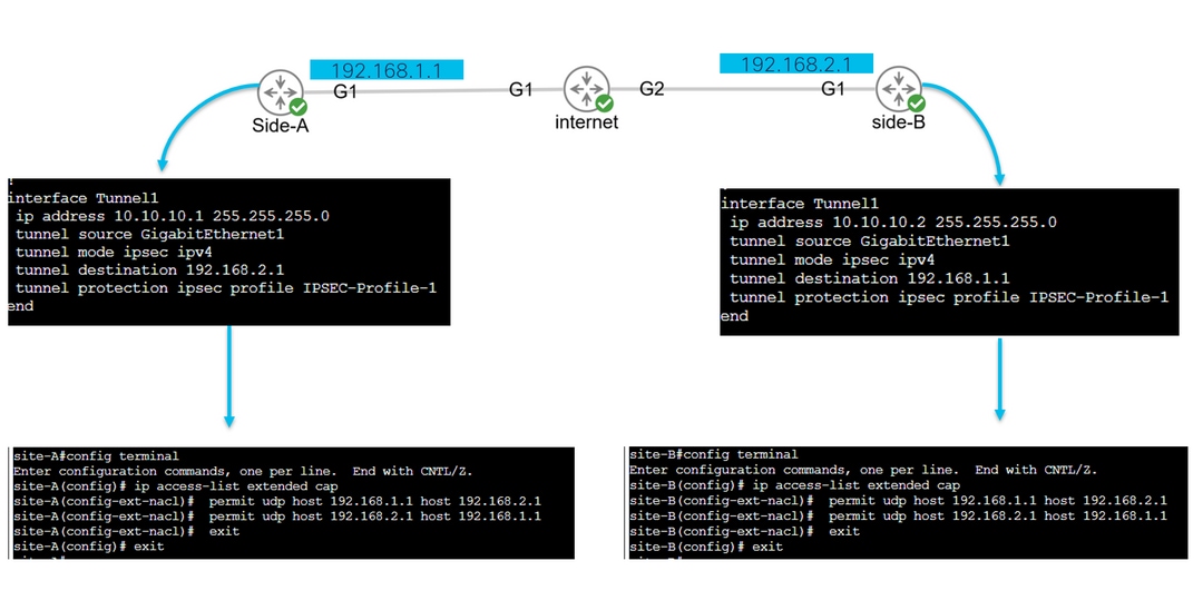 VPN Peers IP Addresses Must be Used