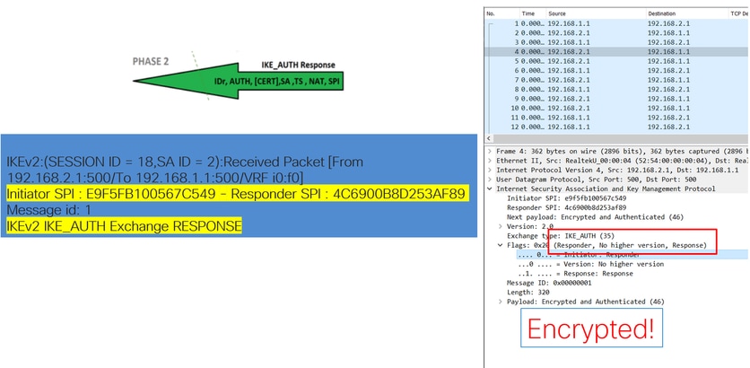 Payload is Encrypted but Some Information about the Negotiation is Visible