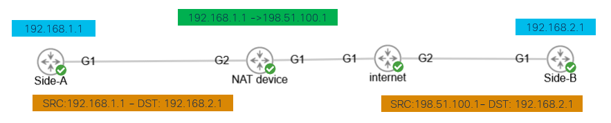 Transaction When NAT is  in Between