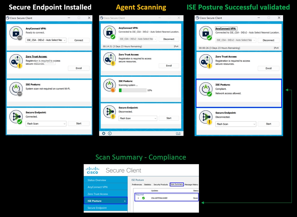 Secure Client - Processo di verifica della postura