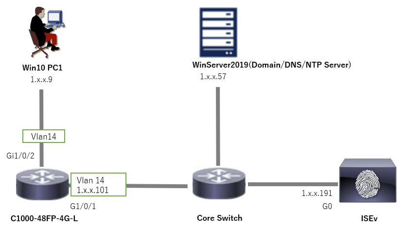 Network Diagram