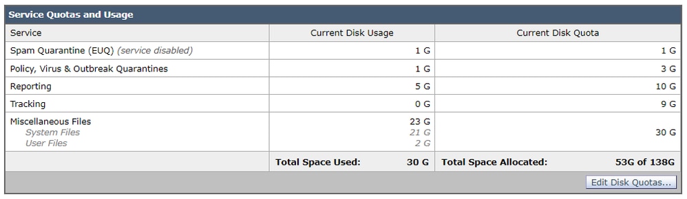 Utilizzo del disco e quota nella GUI