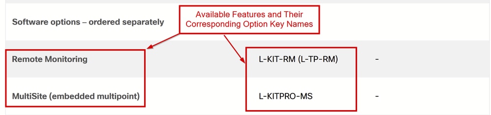 Software Options Section on the Endpoint's Data Sheet