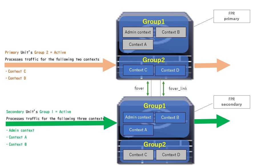 Traffic Flow Condition 3