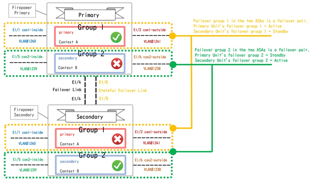 Logisches Konfigurationsdiagramm