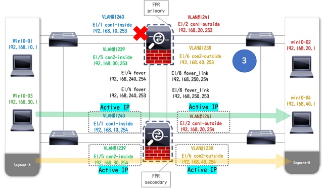 Failover Triggered