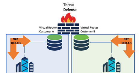 Customer A and B connection