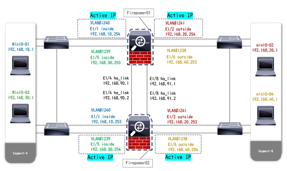 Diagrama de configuración física