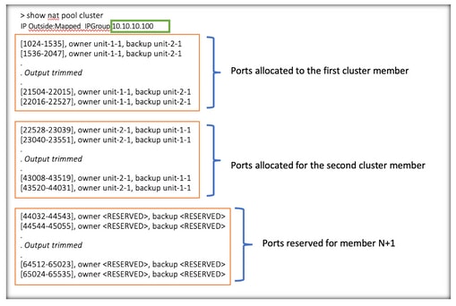 Some Ports Reserved for the Next Unit Until Maximum Cluster Limits is Reached - 1