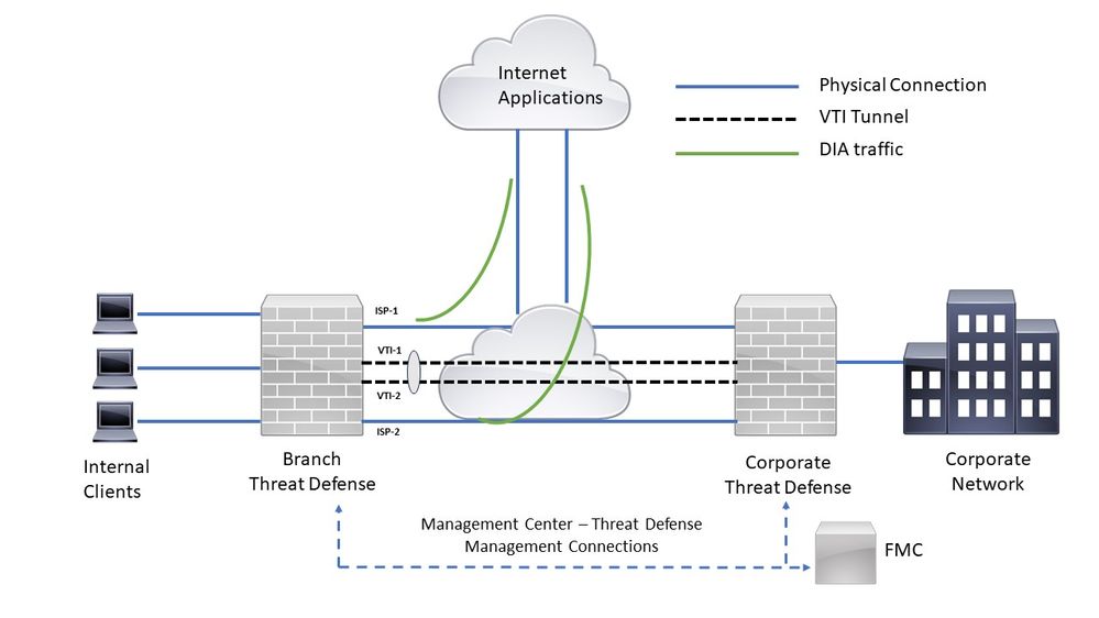 Network Topology