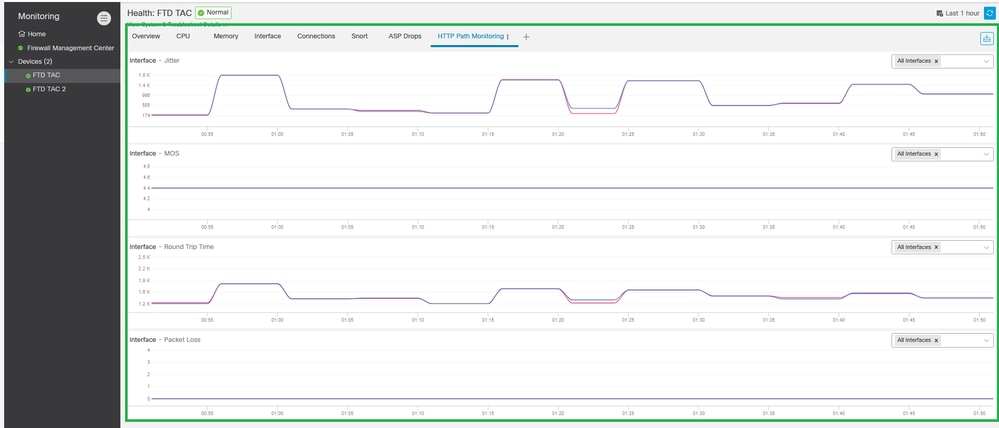 Verify HTTP Path Monitoring Dashboard