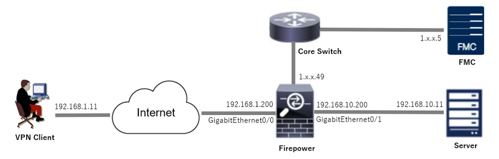 Network Diagram