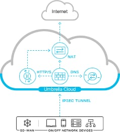 Network Diagram