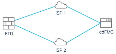 Diagramme du réseau