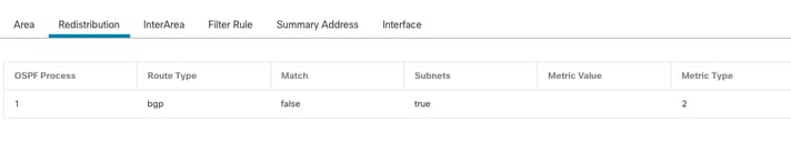 Configuration de redistribution FTD externe