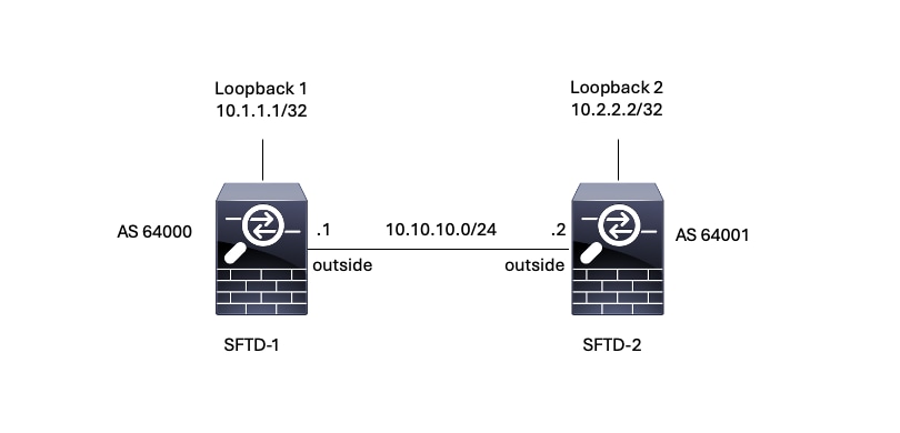 Imagen 1. Diagrama del escenario