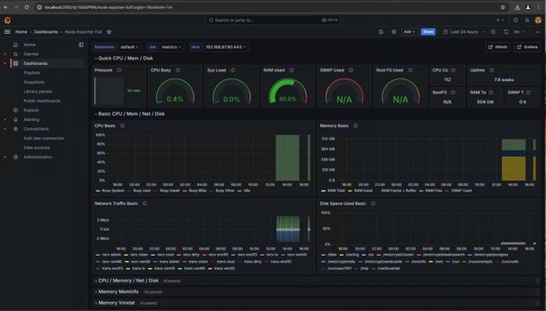 ダッシュボード – Node_Exporter