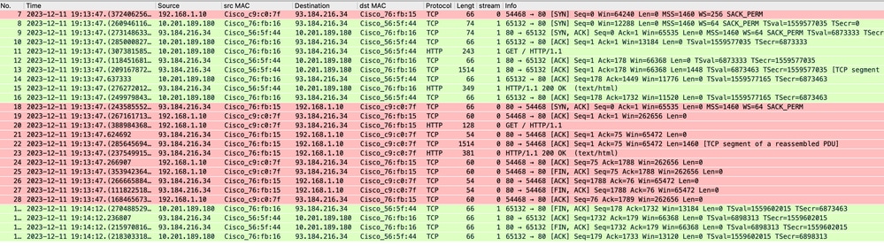 Imagen- Tráfico total - HTTP - Transparente - Sin autenticación