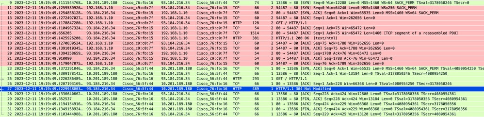 Imagen en caché - Tráfico total - HTTP - Transparente - Sin autenticación