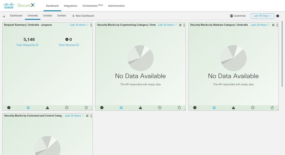 Create SecureX Dashboard