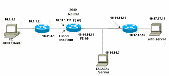 auth7-1.gif