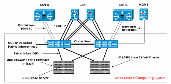 ucs-upgrade-bios-01.gif