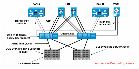 ucs-firmware-management-01.gif