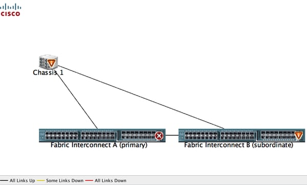 200779-Procedure-to-Discover-Chassis-using-Cisc-00.png