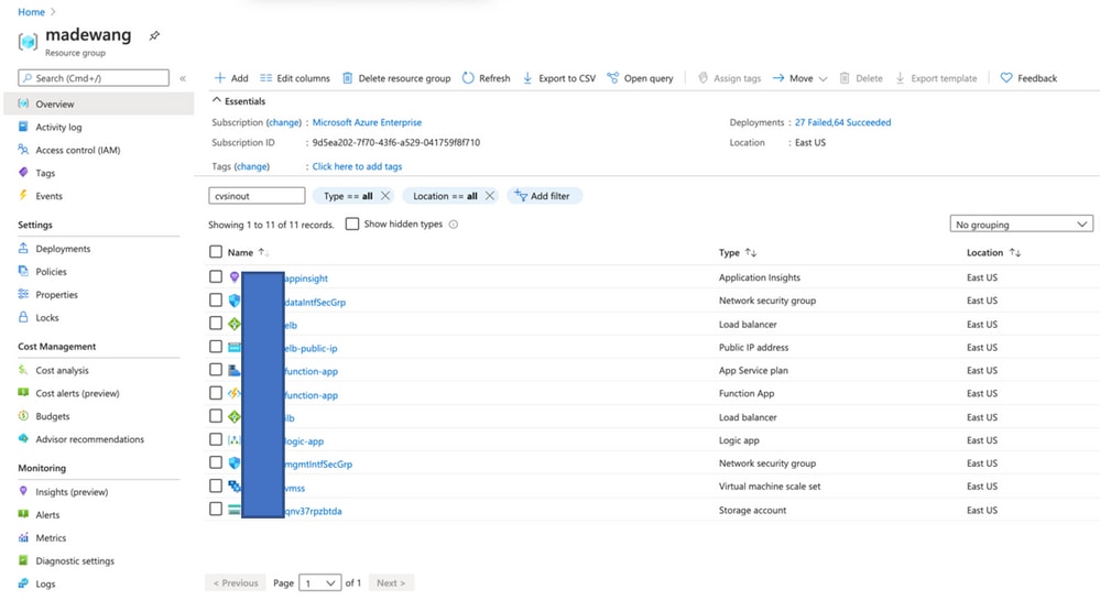 Components under Resource group