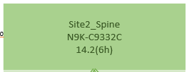 Configure Intersite L3out With ACI Multi-Site Fabrics - Troubleshoot Site2_Spine