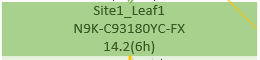 Configure Intersite L3out With ACI Multi-Site Fabrics - Troubleshoot Site1_Leaf1