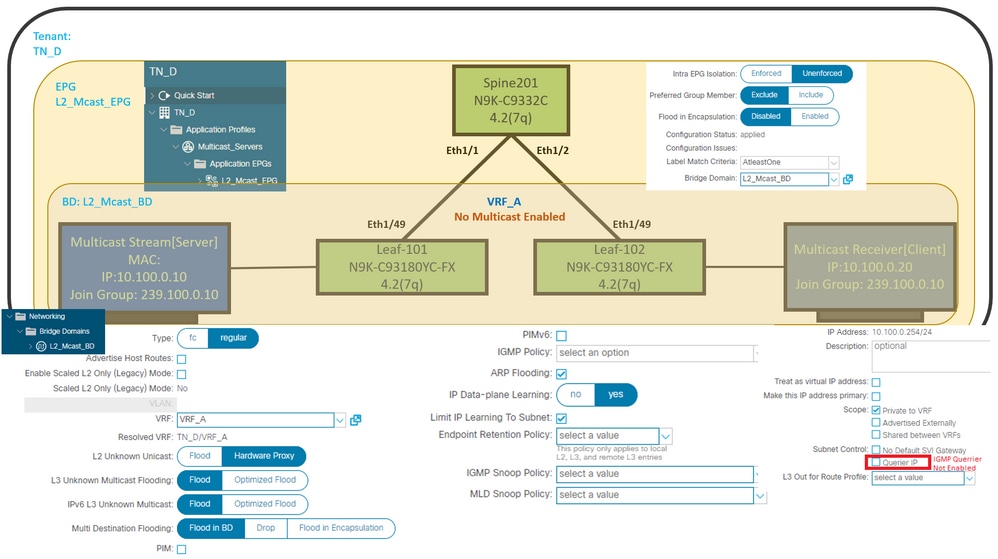 Cisco ACI - logical view of configuration and config parameters