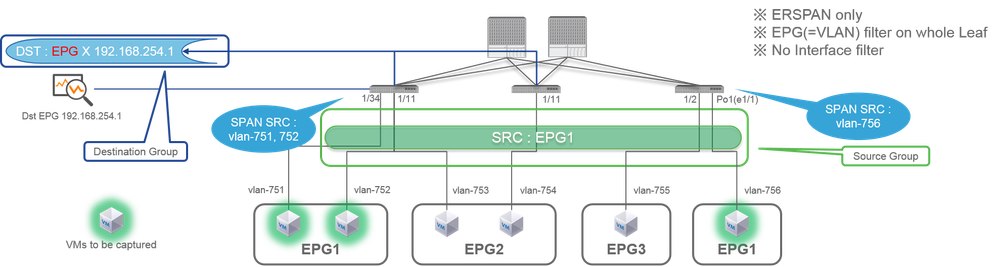 SPAN de arrendatario (ERSPAN)