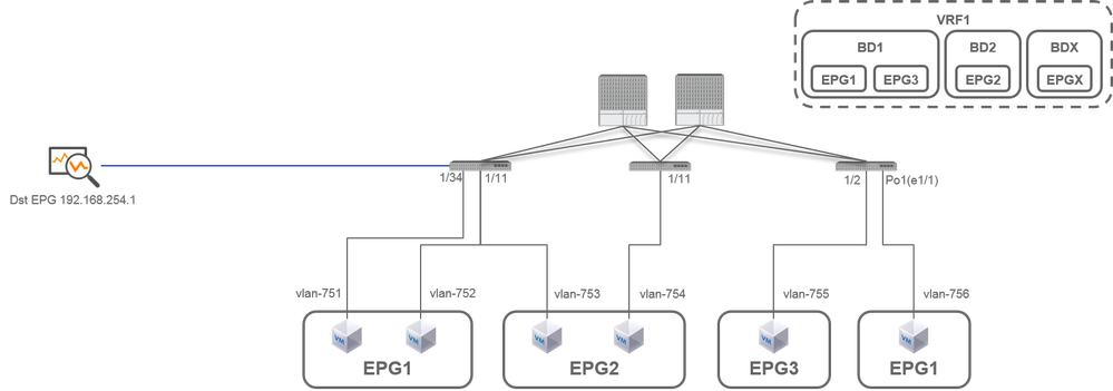 Topología base