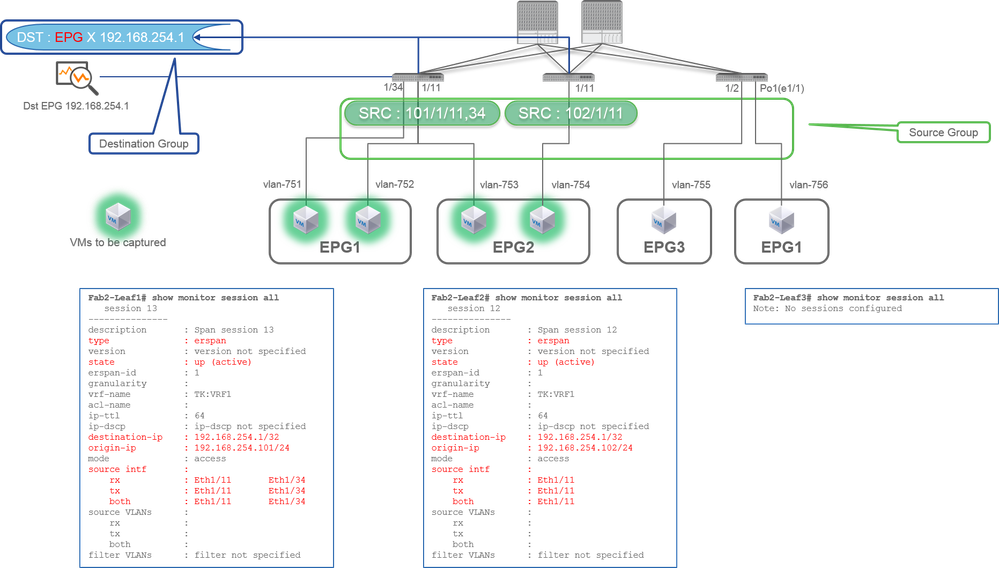 SPAN de acceso (ERSPAN): ejemplo 1