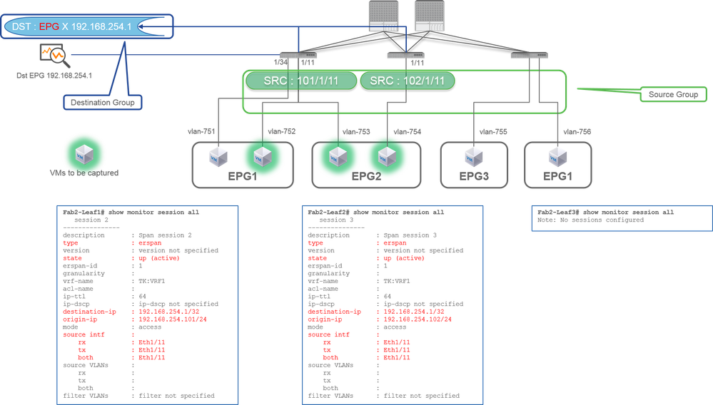 SPAN de acceso (ERSPAN): ejemplo 2