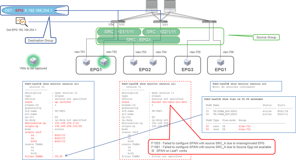 SPAN de acceso (ERSPAN): ejemplo 3 con filtro EPG