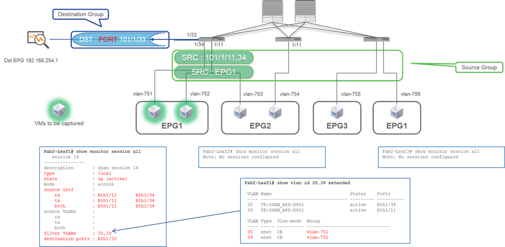 SPAN de acceso (SPAN local): ejemplo 2