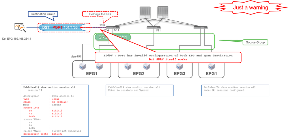 SPAN de acceso (SPAN local) - Ejemplo 7 - Advertencia