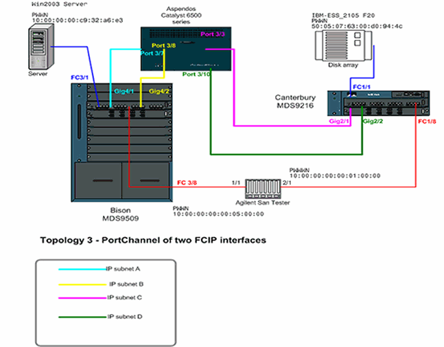 ips8_elaborate_2.gif