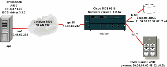 hpux_iscsi_46243-A.gif