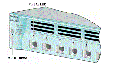 منفذ 1x LED