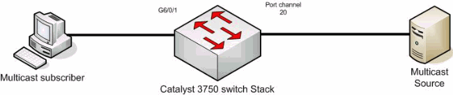 mvr-3750-config1.gif