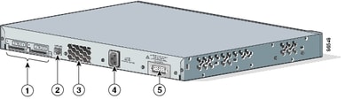 Cisco Catalyst 3750の背面パネルビュー