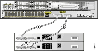 Cisco EtherSwitchサービスモジュールとCatalyst 3750スイッチのスタック