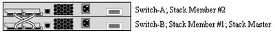 スイッチAとスイッチBの競合